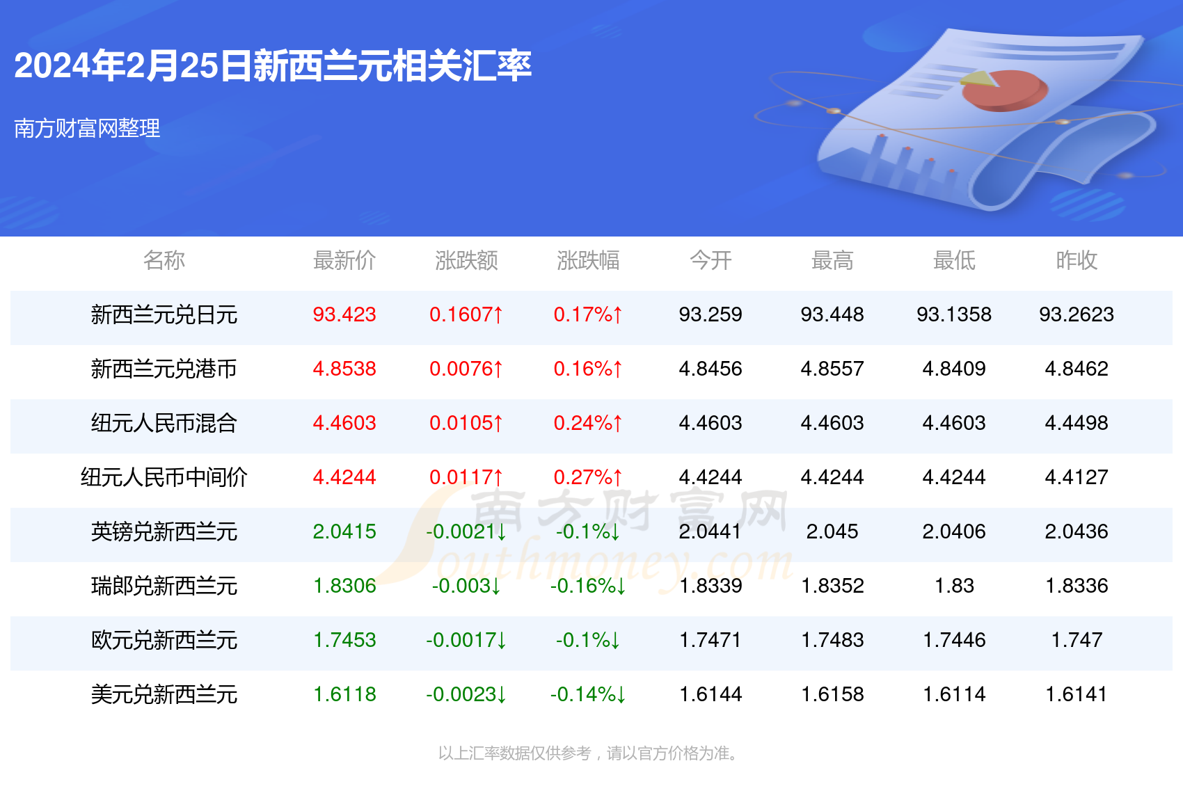 独自过活 第29页