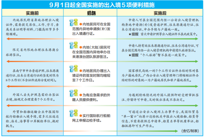 2024澳门精准正版_精选作答解释落实_V47.61.58