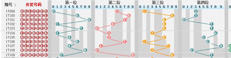 新澳门彩历史开奖结果走势图表_值得支持_网页版v141.979