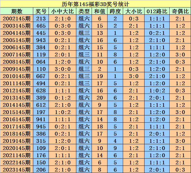 2024澳门天天开好彩大全开奖记录_详细解答解释落实_实用版930.233