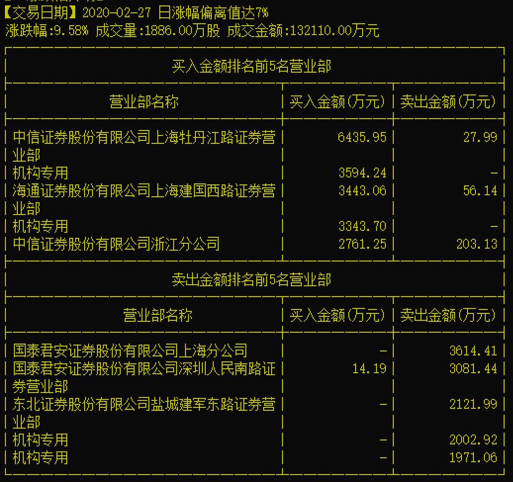 中信证券：政策博弈结束，主题轮动持续|界面新闻 · 快讯