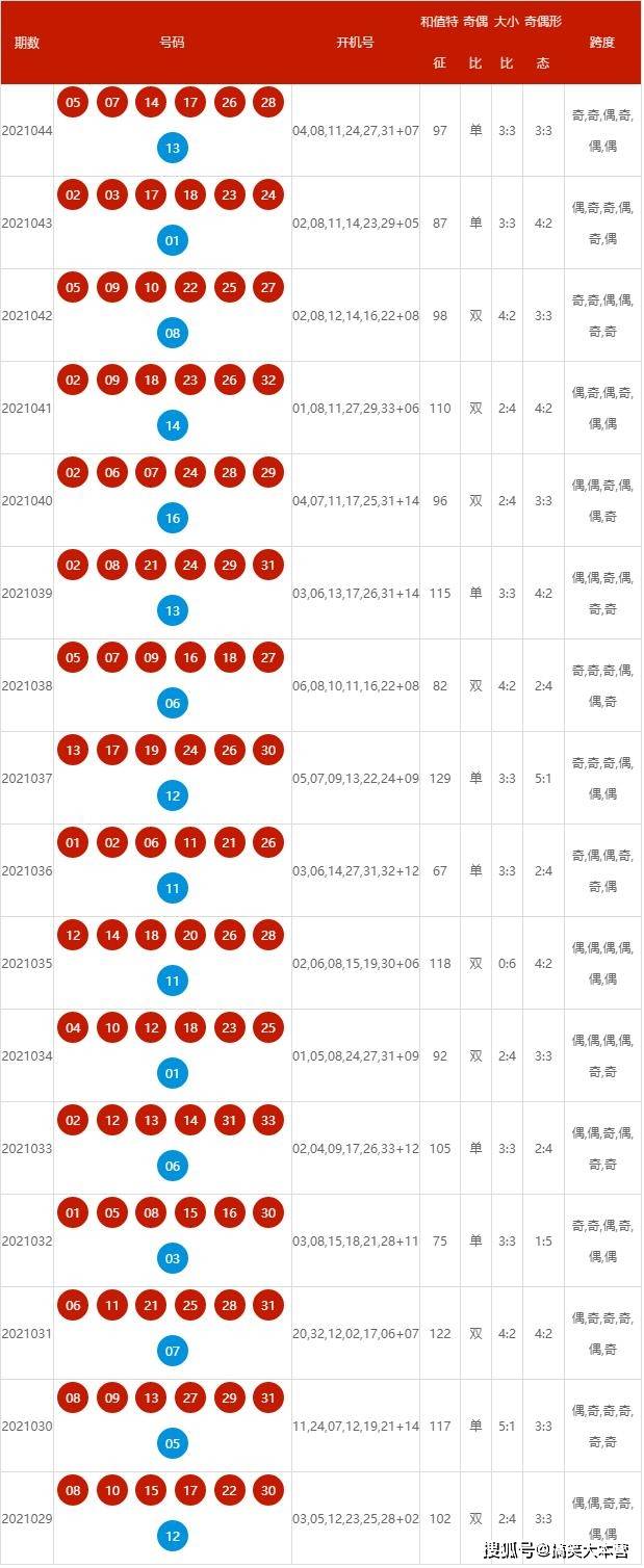 孤寂好友 第26页