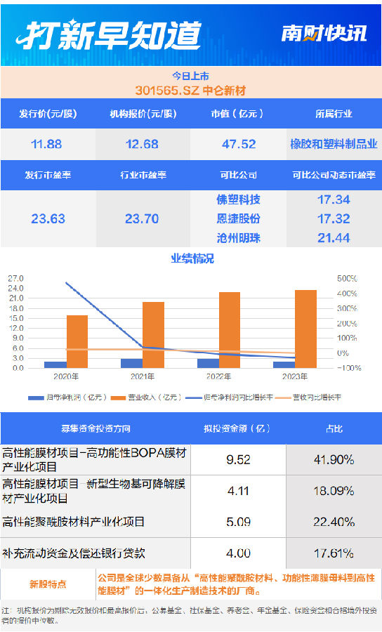 新澳历史开奖最新结果查询今天_放松心情的绝佳选择_安装版v222.113