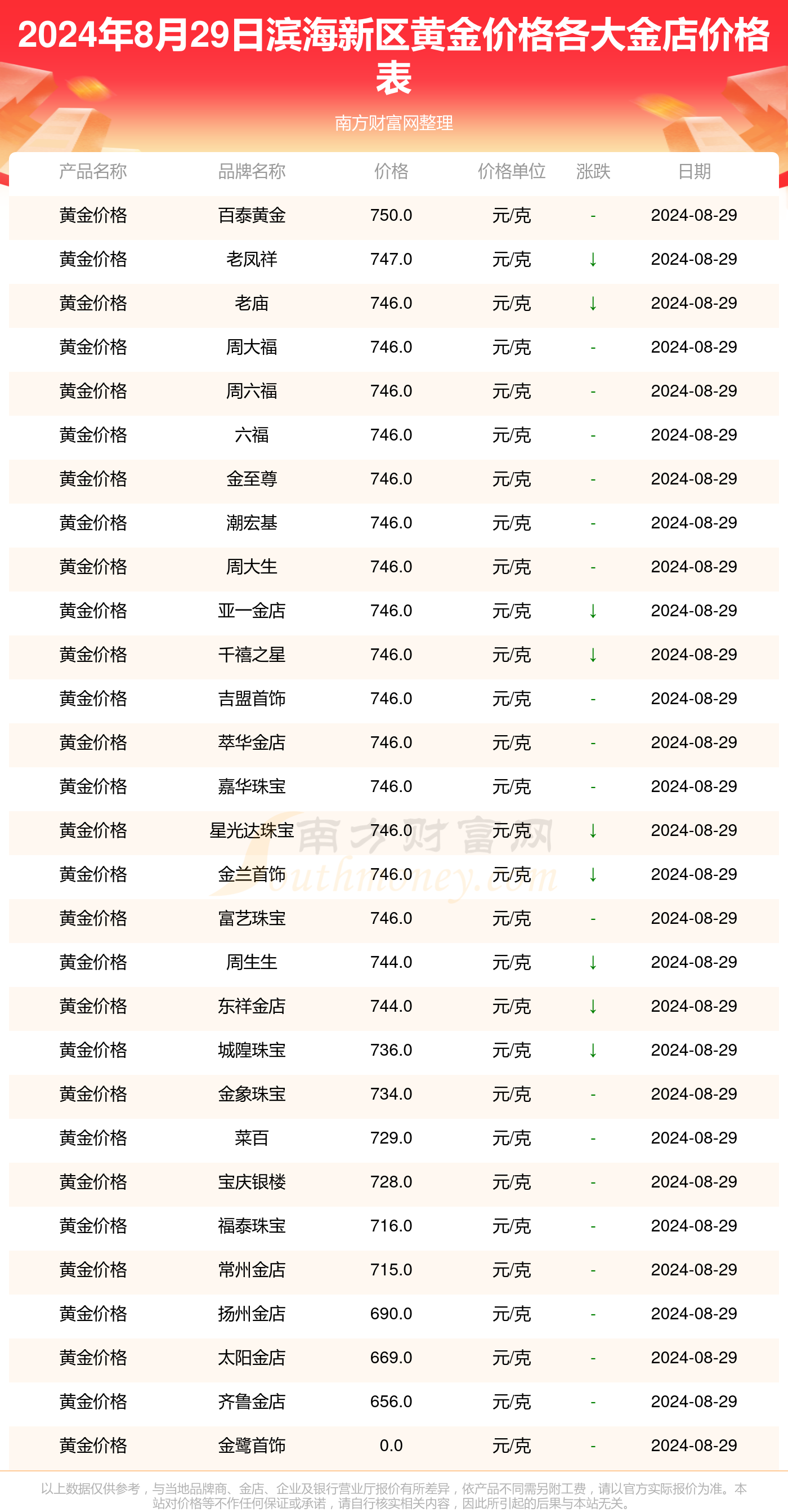 新澳2024今晚开奖结果_最佳选择_V48.41.68