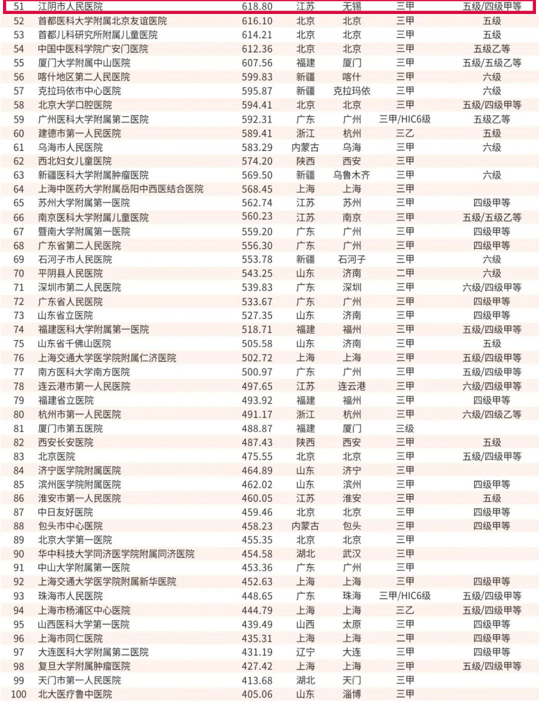 独自过活 第26页