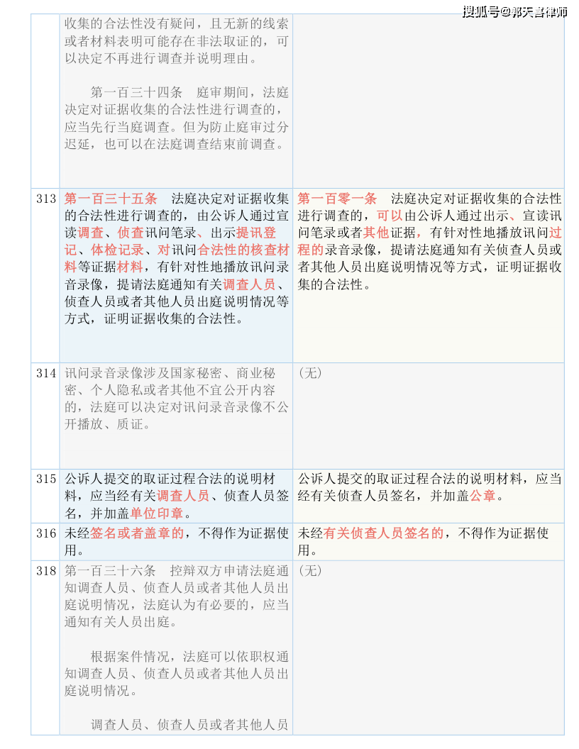 2024澳门正版资料大全_结论释义解释落实_安卓版401.861