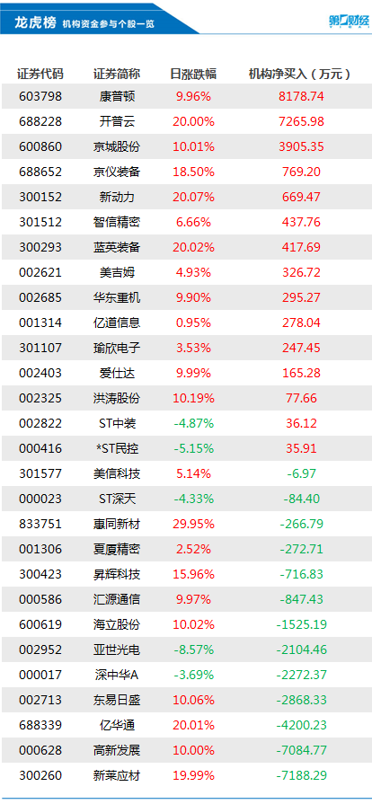 新澳历史开奖最新结果查询今天_一句引发热议_3DM17.72.89