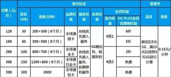 最准一尚一码100中特,新澳门内部资料精准大全今天,移动＼电信＼联通 通用版：iOS安卓版iphone179.713