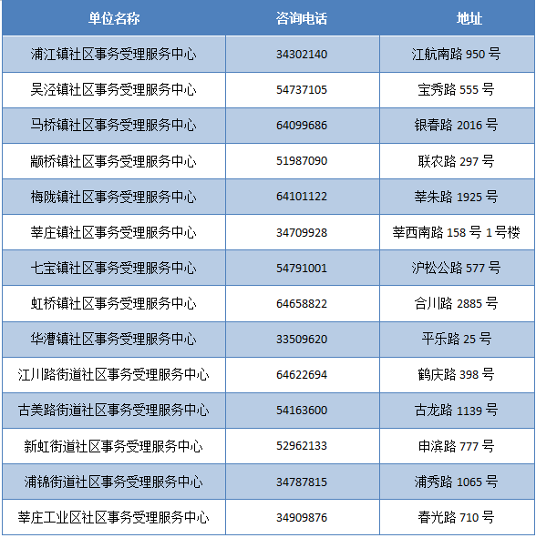 2024年新奥门天天开彩免费资料,精选好彩二四六天天好彩,3网通用：实用版338.893