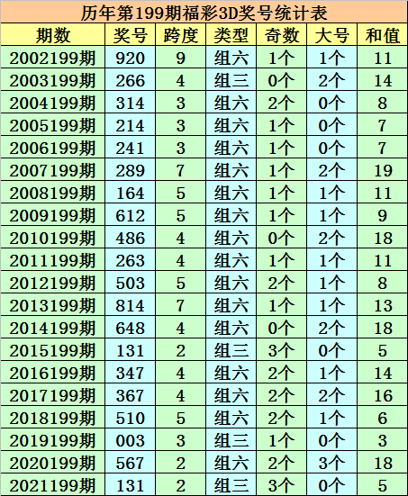 香港6和彩官网,澳门一码一肖一特一中中什么号码,3网通用：3DM18.59.08