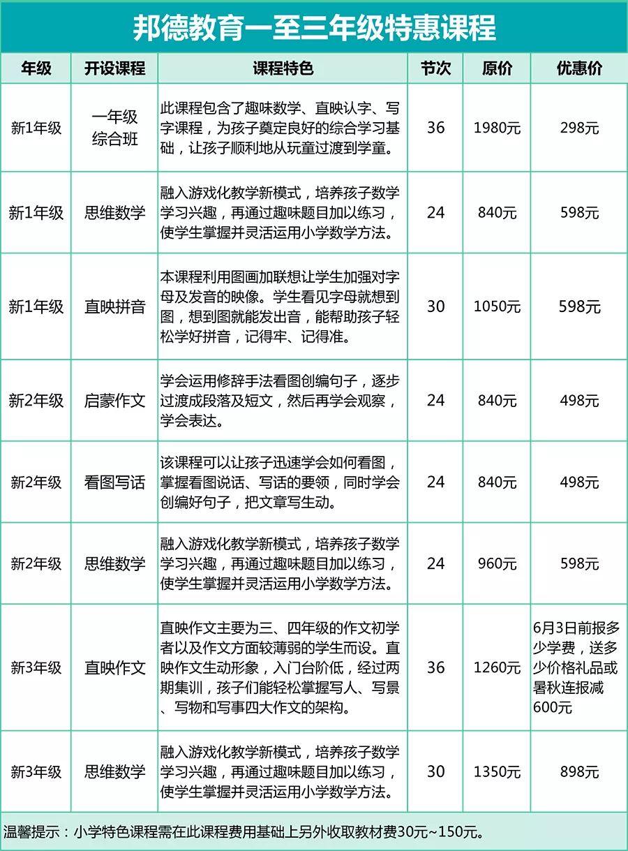 2004新奥开奖结果十开奖记录,2024澳门今晚开什么特,移动＼电信＼联通 通用版：iPad63.05.39