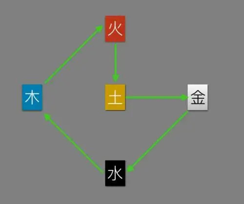 2022年正版资料免费大全,金木水火土五行土,3网通用：主页版v662.988