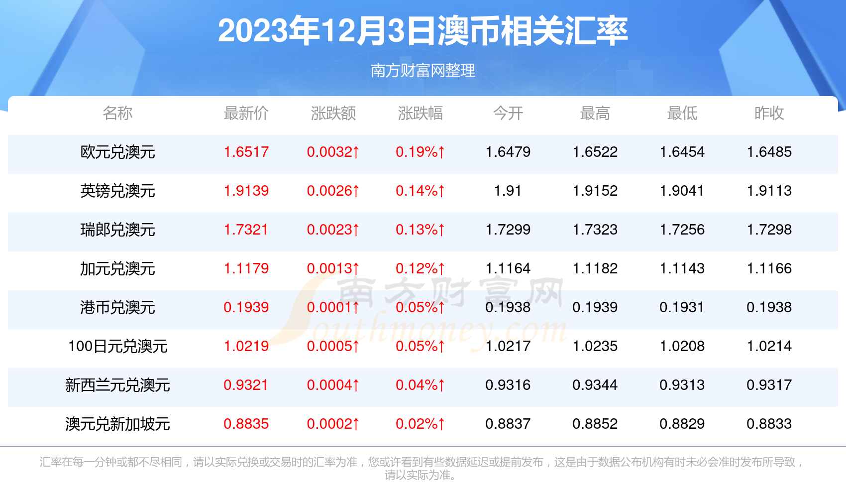 2023年一码一肖100精准,3网通用：安装版v314.822