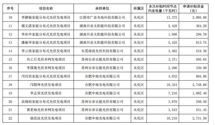 2023年香港正版资料免费,黄大仙精选最三肖三码,3网通用：安卓版761.877