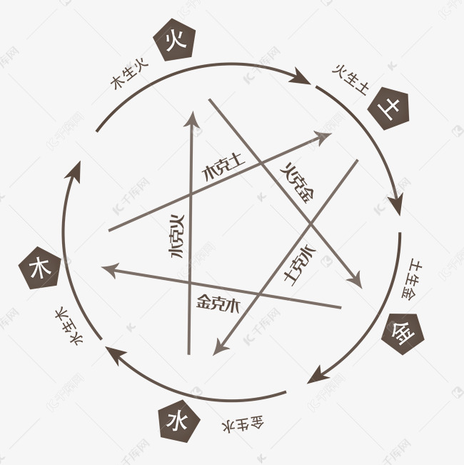 2022年正版资料免费大全,金木水火土五行土,3网通用：主页版v662.988