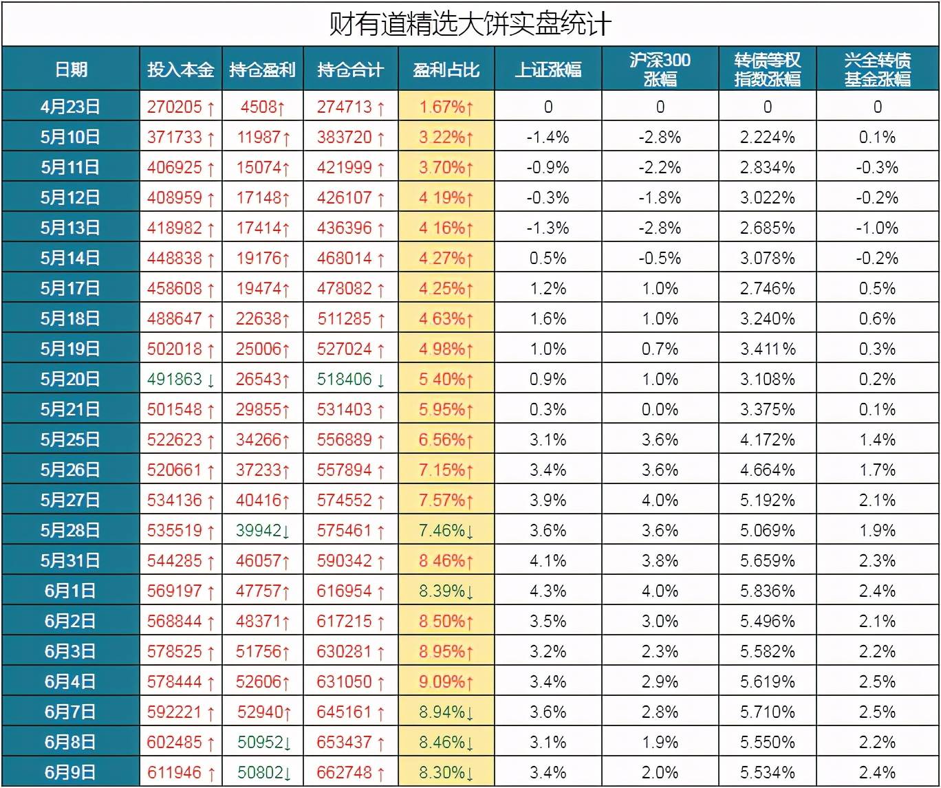 2004新奥开奖结果十开奖记录,3网通用：V65.61.99