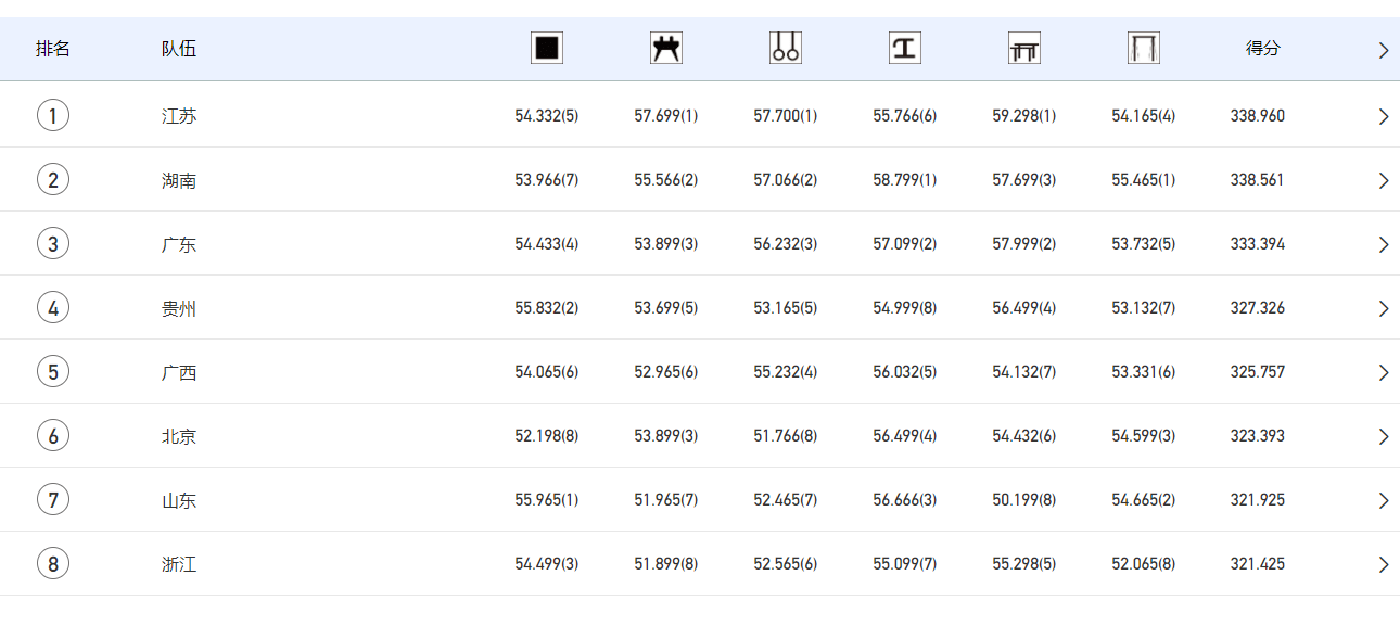 遗风多沉消 第18页