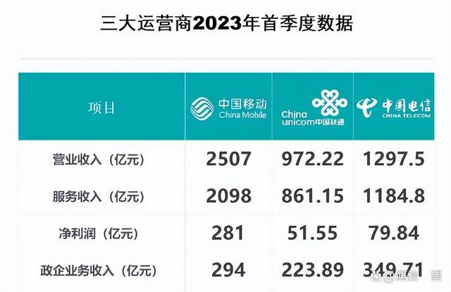 2023揭秘提升一肖_一码,移动＼电信＼联通 通用版：GM版v34.56.67