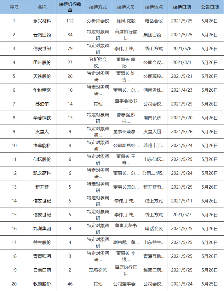 2023澳门正版天天彩,2024澳门内部资料,移动＼电信＼联通 通用版：V41.82.07