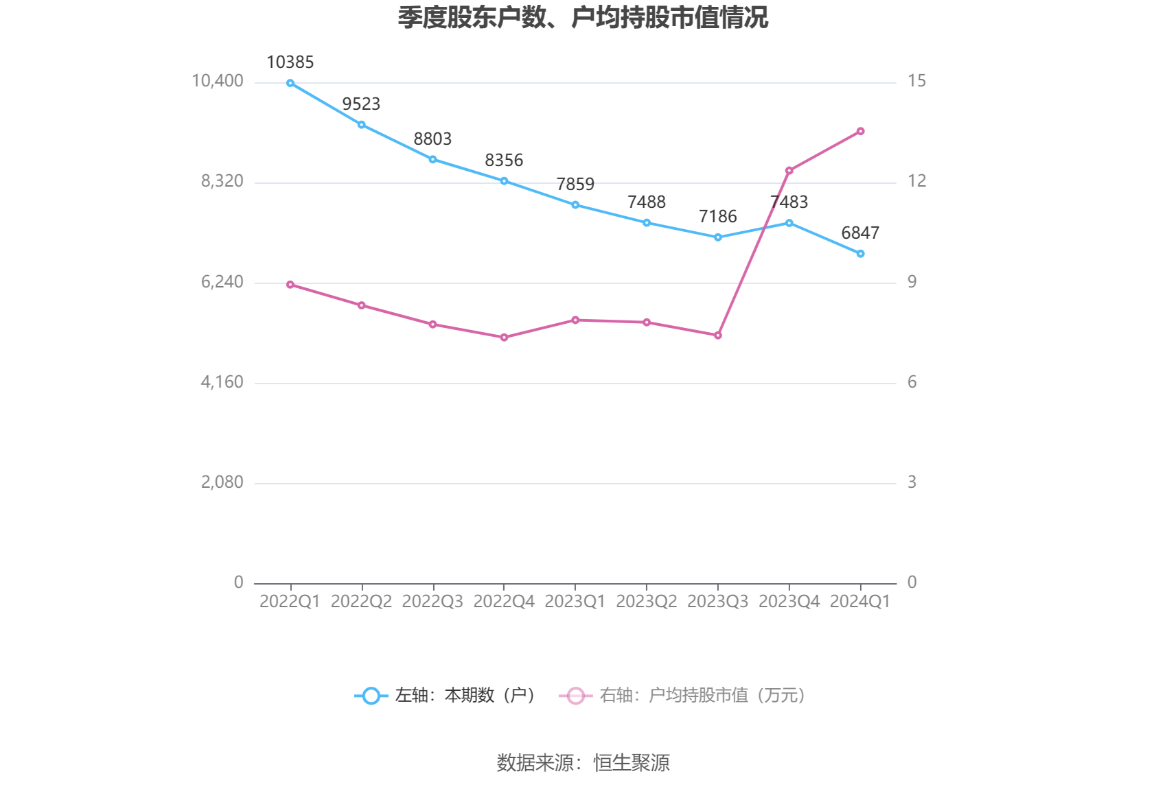 谁都不爱 第16页