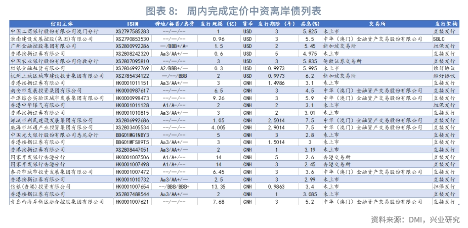 独自过活 第15页