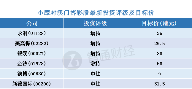 2004新澳门天天开好彩大全一,新澳门一码一肖100准打开,3网通用：iPhone版v42.23.10