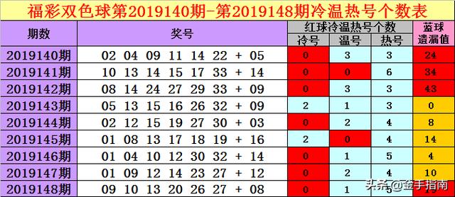 2024一码一肖100%准确285,澳门今晚必中一肖一吗100%,移动＼电信＼联通 通用版：iOS安卓版562.352