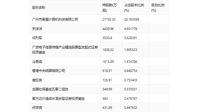 2024一码一肖100%精准,2024年前奥门资料免费大全,移动＼电信＼联通 通用版：安装版v922.856