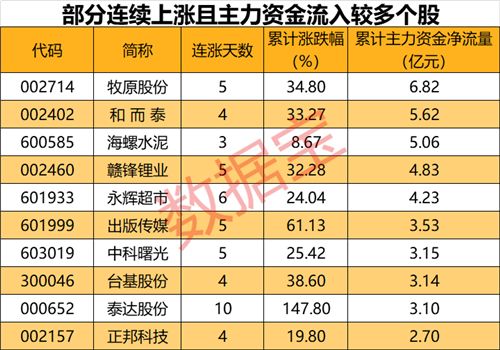 时光鸡 第14页