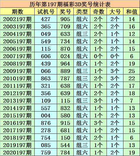 2024一码一肖200期出什么,3网通用：3DM66.22.82