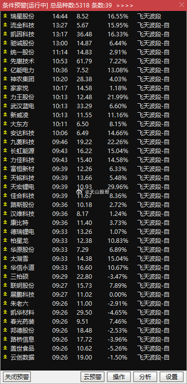 168飞艇公式预测月.93O79.判官团队,移动＼电信＼联通 通用版：iPad06.89.15