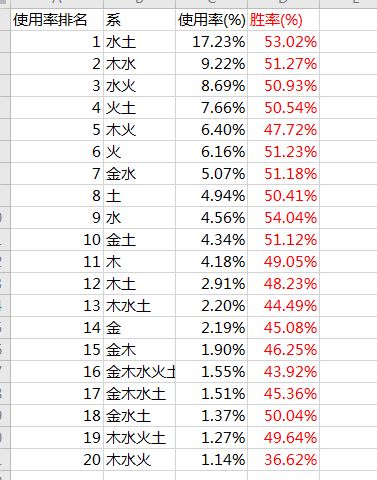 2022年正版资料免费大全,金木水火土五行土,3网通用：主页版v662.988