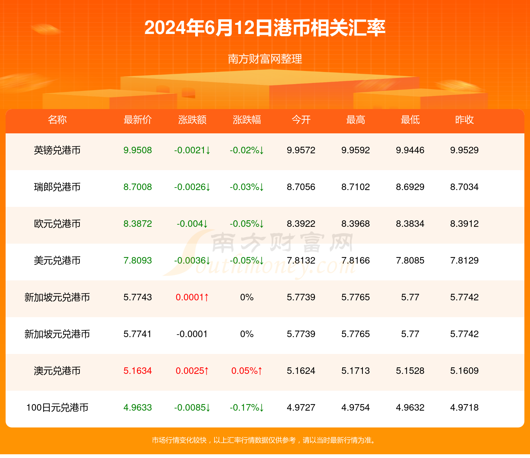 07297香港最快开奖结果,u2024澳门正版资料大全免费,3网通用：iPhone版v15.40.40