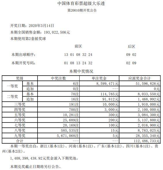 07297香港最快开奖结果,近期新澳门码开奖记录表,3网通用：安装版v613.937