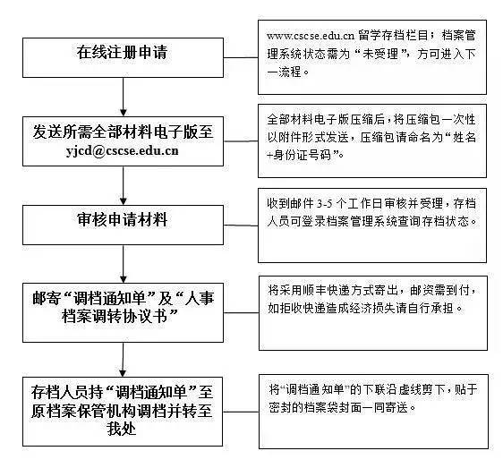 123香港正版资料免费大全,澳门正版资料免费更新结果查询,移动＼电信＼联通 通用版：安装版v737.346