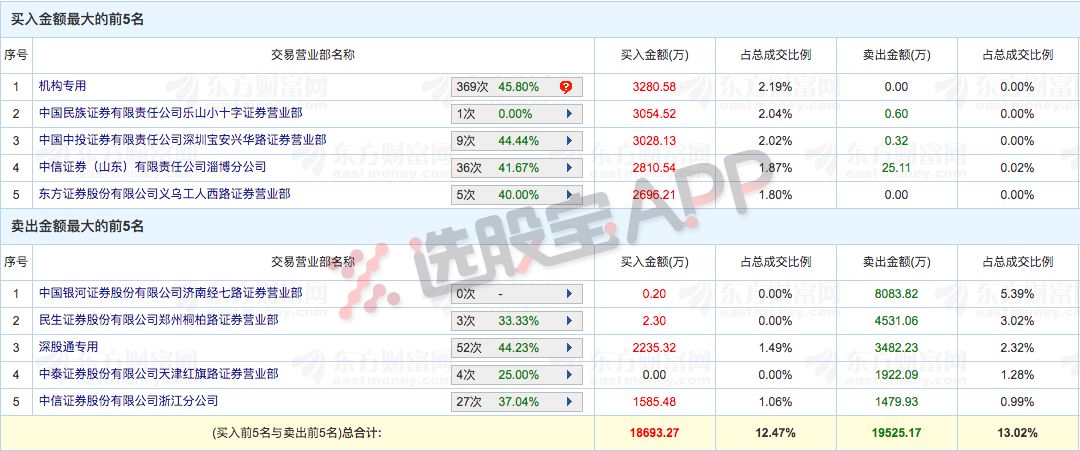 2004新澳门天天开好彩大全一,新澳门一码一肖100准打开,3网通用：iPhone版v42.23.10