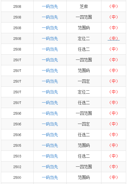 一段情 第10页