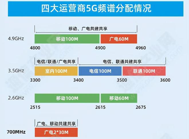 2023年资料免费大全,揭秘提升2024一码肖,移动＼电信＼联通 通用版：3DM18.85.38