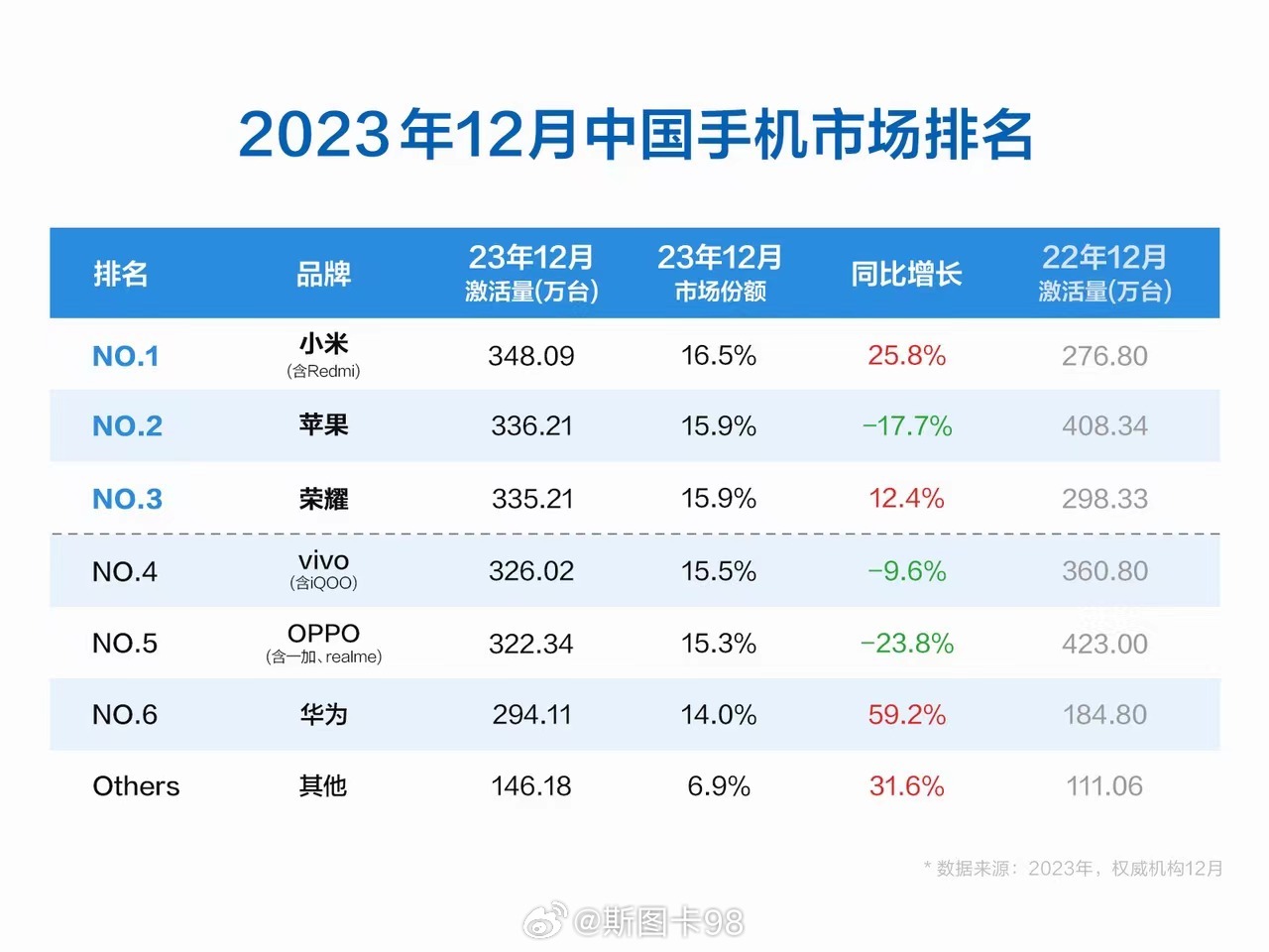 2023年今年奥门特马,移动＼电信＼联通 通用版：iPad79.32.45