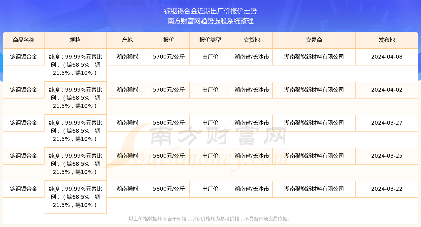 2023年正版资料免费大全,42756com查询历史记录,3网通用：iPhone版v60.27.41