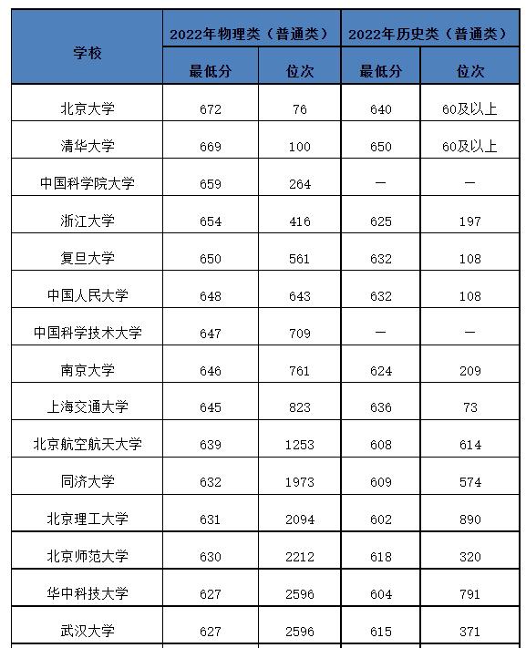 2023澳门今晚开特,珠江体育线直播,移动＼电信＼联通 通用版：手机版251.681