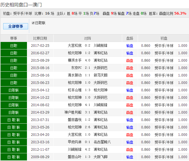 2023澳门天天开彩大全,2024澳彩免费公开资料查询,3网通用：安装版v156.673