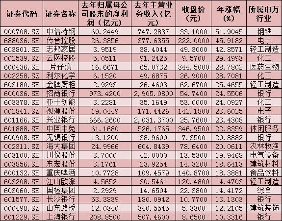 互换便利迎多项政策“红利” 质押品范围进一步扩大 所涉证券质押登记费减半收取