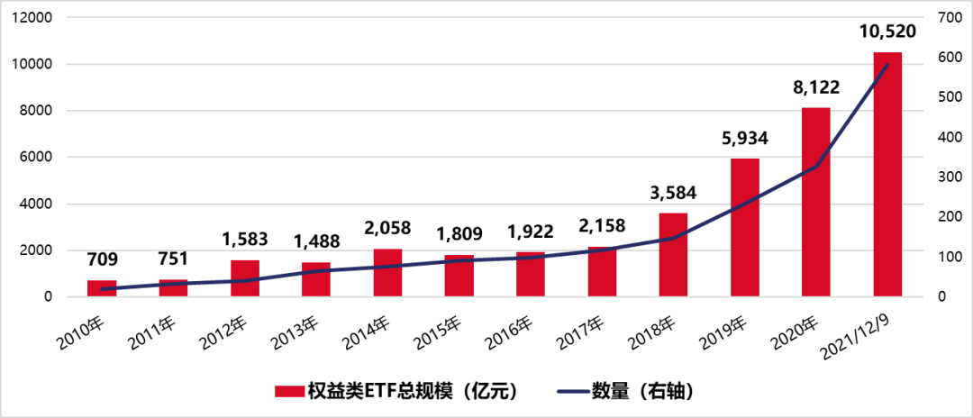 范三覃 第6页