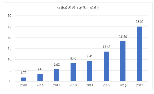 30亿！北京、上海国资联手成立集成电路并购二期基金