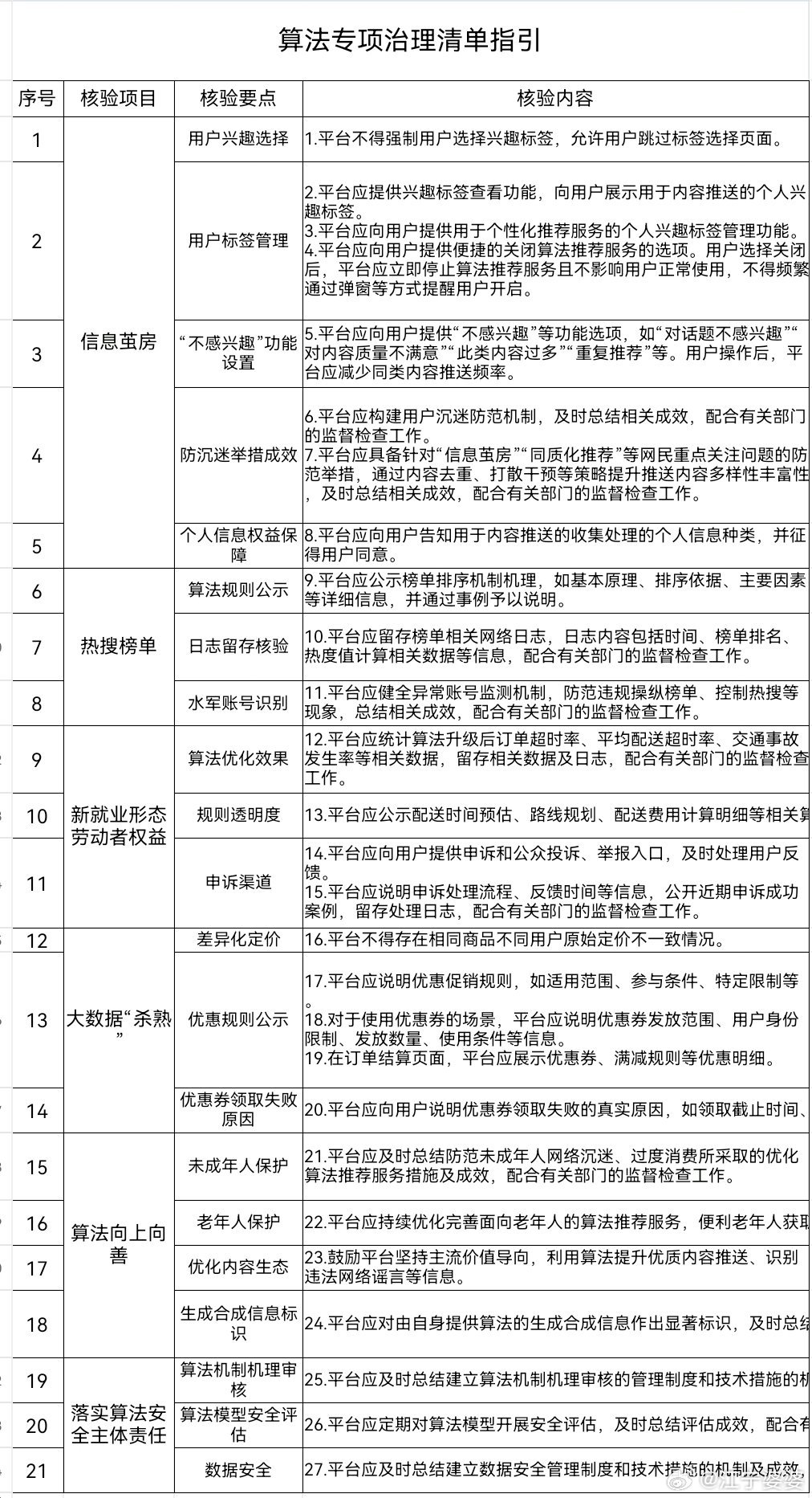 如何治理算法的典型问题？多家网络平台发布专项公告