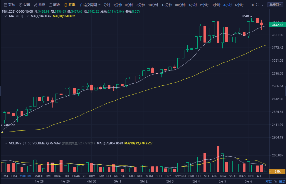 李大霄：当前仍是牛市初期 下方的支撑一个比一个强