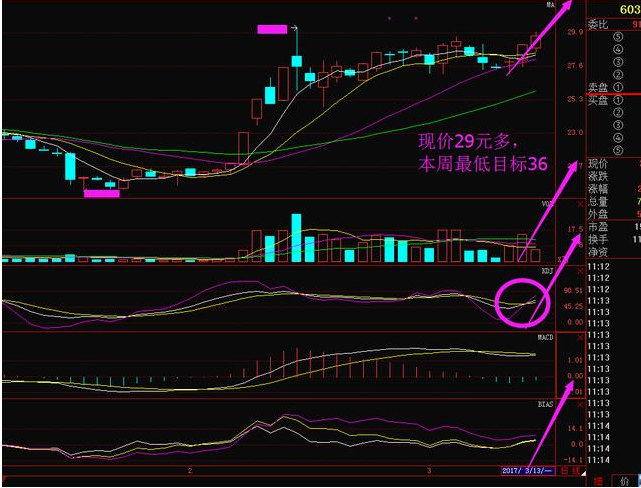 李大霄：对A股不要悲观，当前是上升行情中的调整