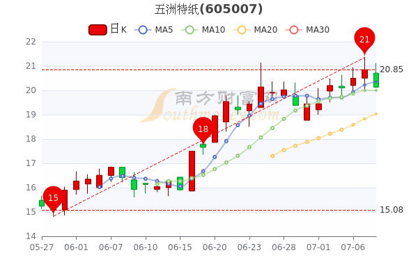 润邦股份：第三季度营业收入同比增长3.54%，达到19.99亿元