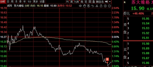 苏大维格（300331）、文一科技（600520）投资者索赔案已有胜诉先例，还可索赔